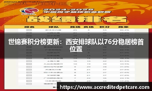 世锦赛积分榜更新：西安排球队以76分稳居榜首位置